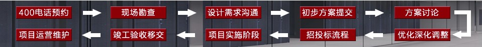監(jiān)控安裝流程