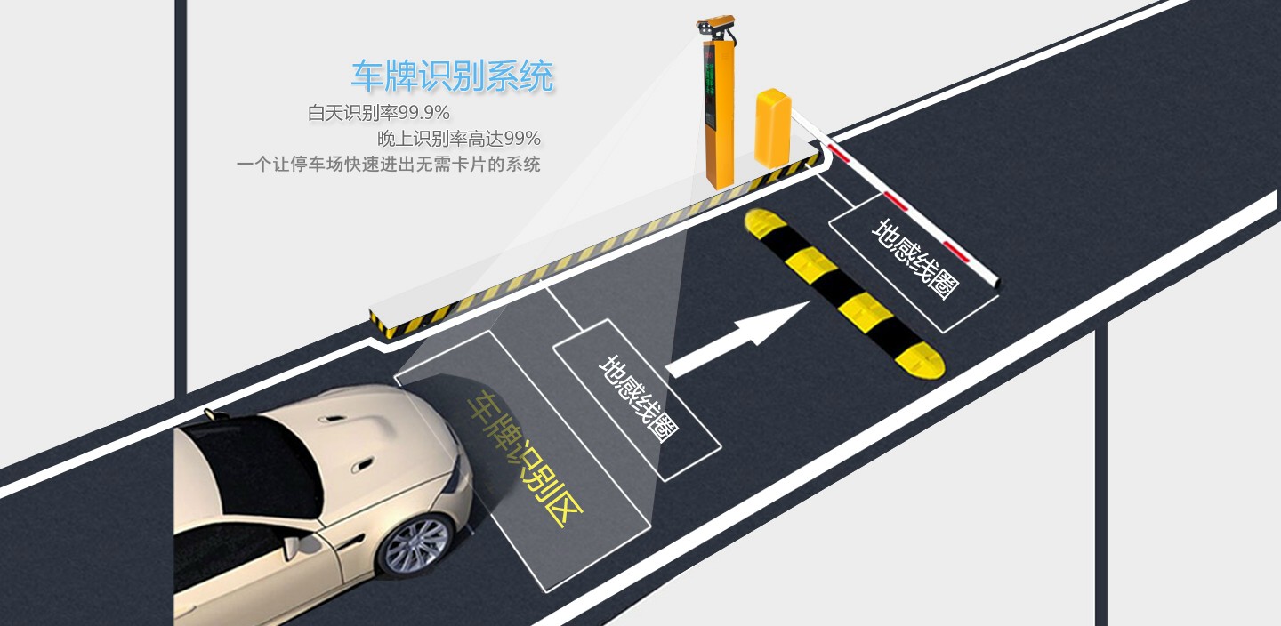 車牌識別系統
