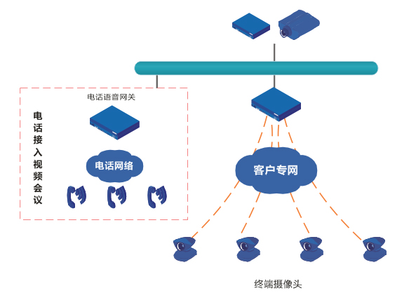 視頻會議系統(tǒng)