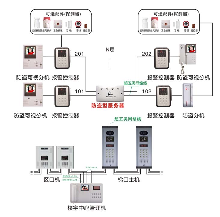 樓宇對講系統(tǒng)