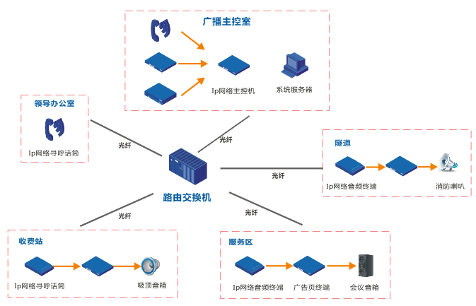 公共廣播系統(tǒng)