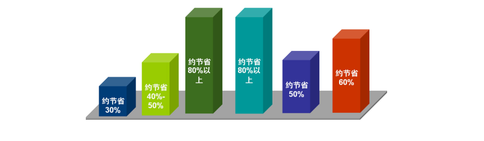 桌面虛擬化
