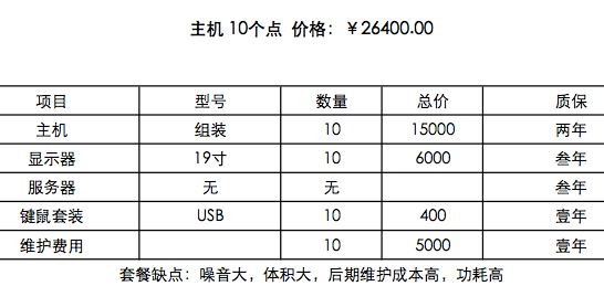 云電腦套餐方案
