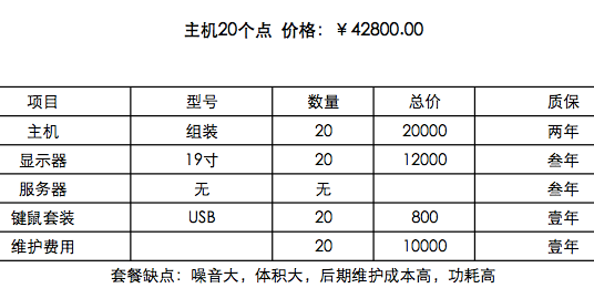 云電腦套餐方案