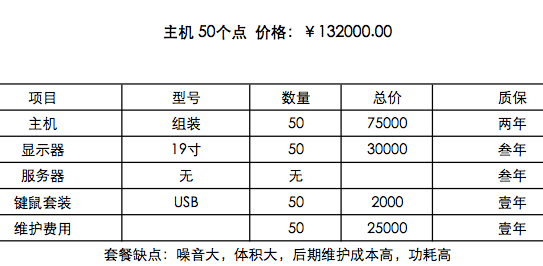 云電腦套餐方案