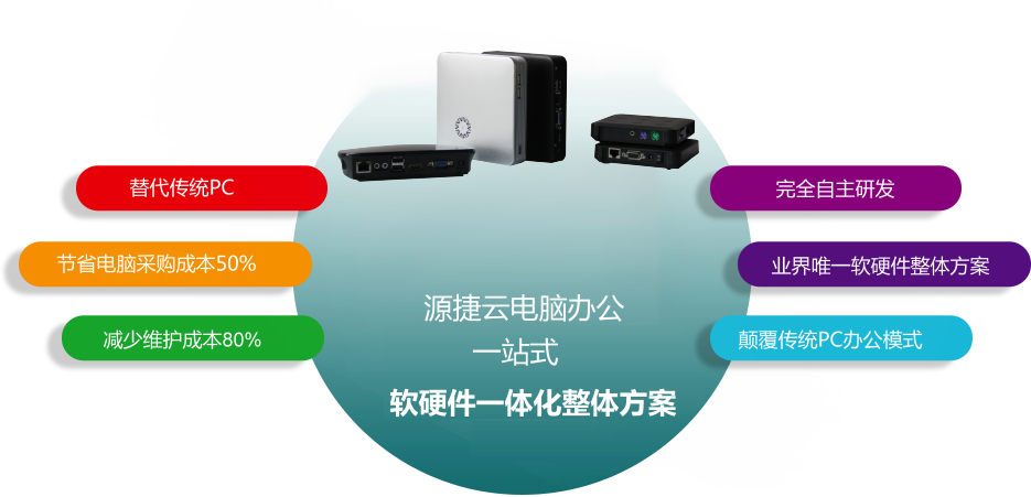 云電腦