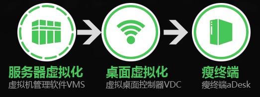 高清視頻播放