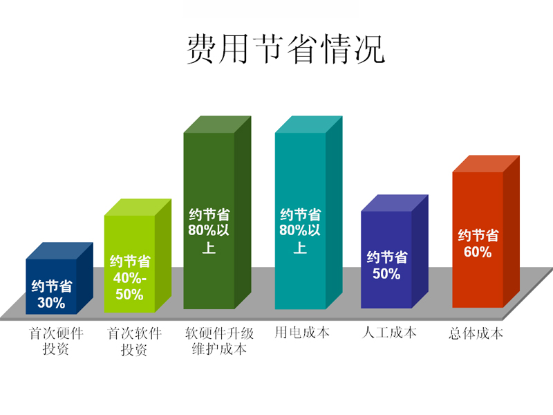 教育行業解決方案